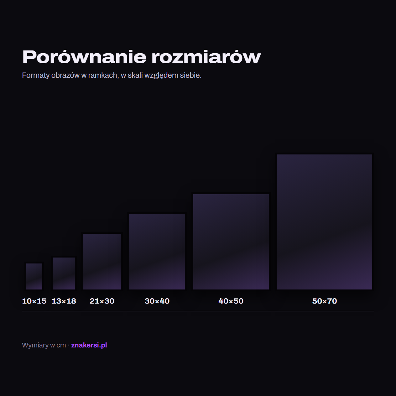 Porównanie rozmiarów obrazów w ramkach: 10×15, 13×18, 21×30, 30×40, 40×50, 50×70 cm